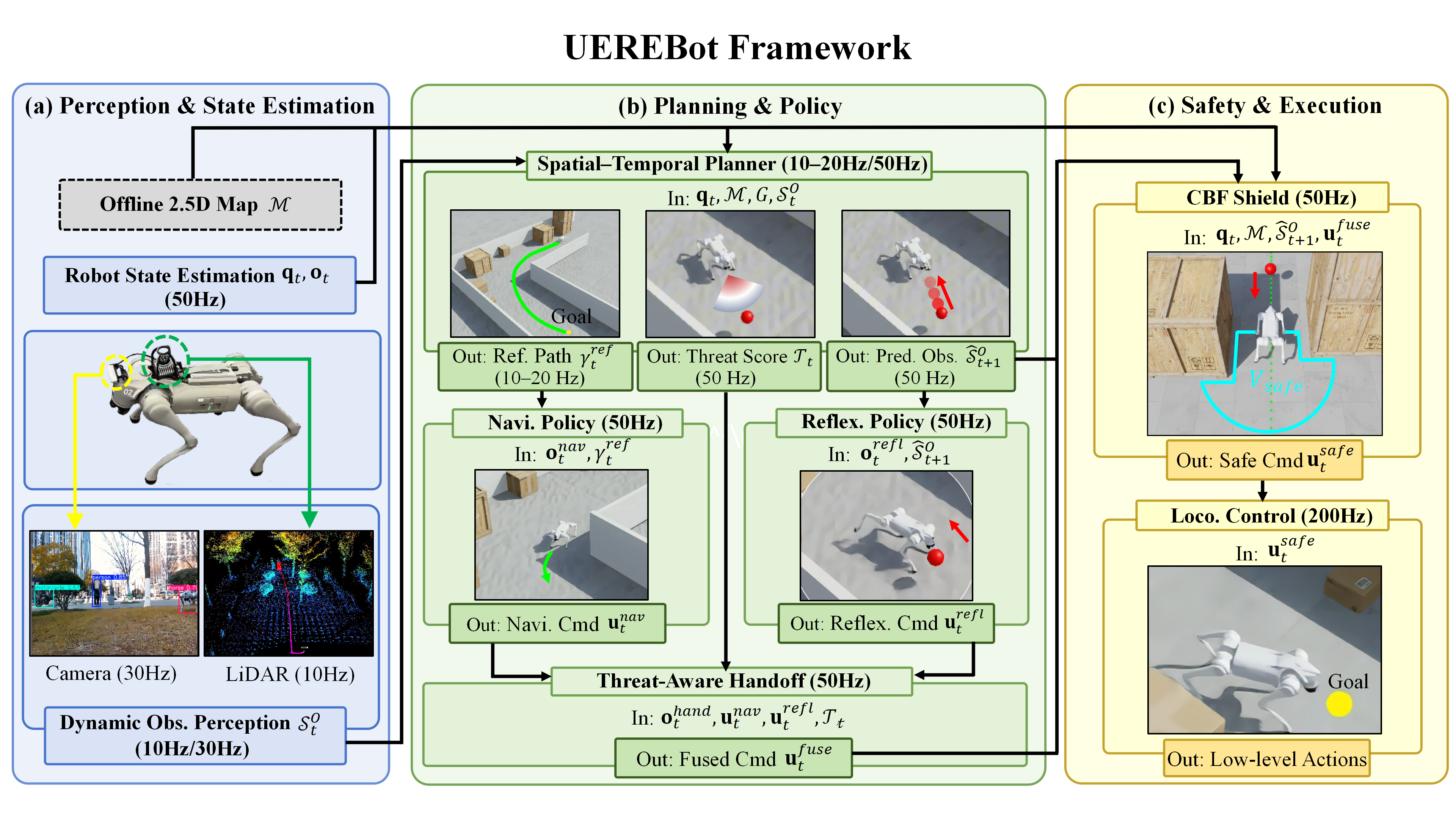 Pipeline / Framework Figure